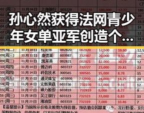 孙心然获得法网青少年女单亚军创造个人大满贯最佳战绩 空调开26℃最省电成热议焦点
